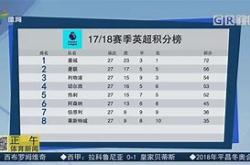 切尔西轻取对手，积分榜上升至前列的简单介绍